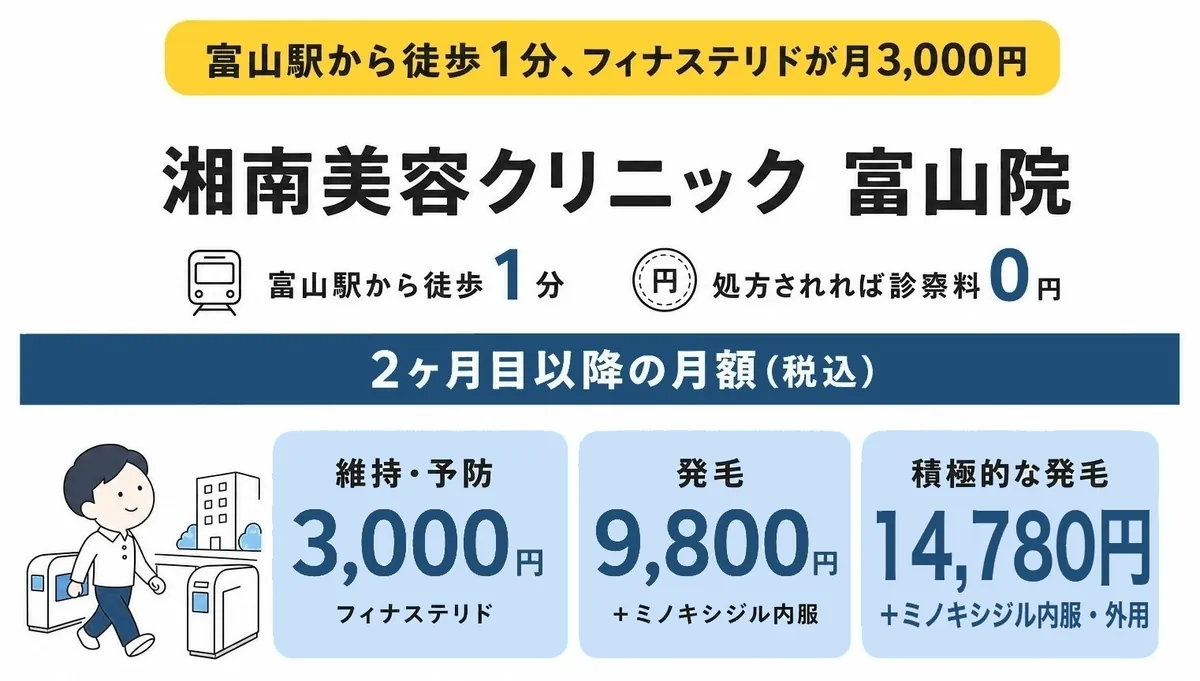湘南美容クリニック 富山院