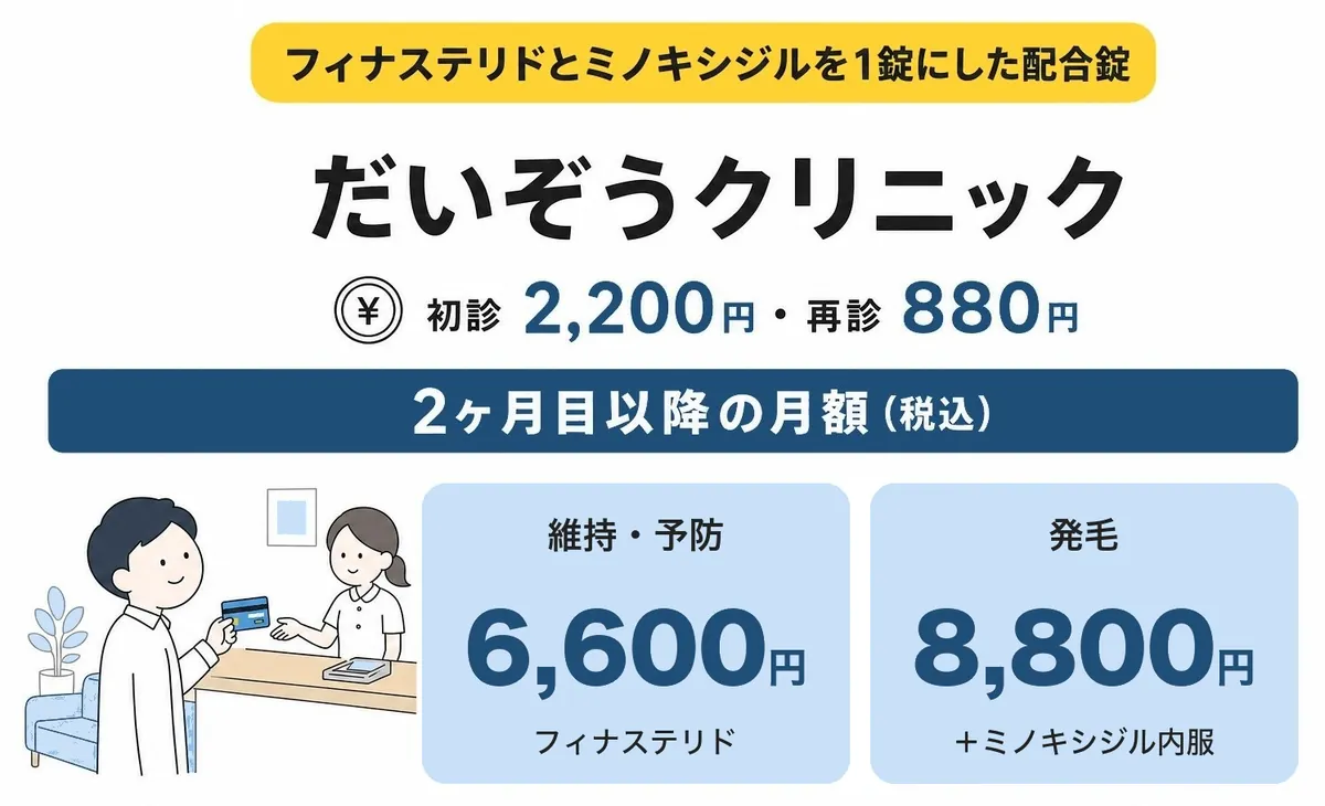 だいぞうクリニック