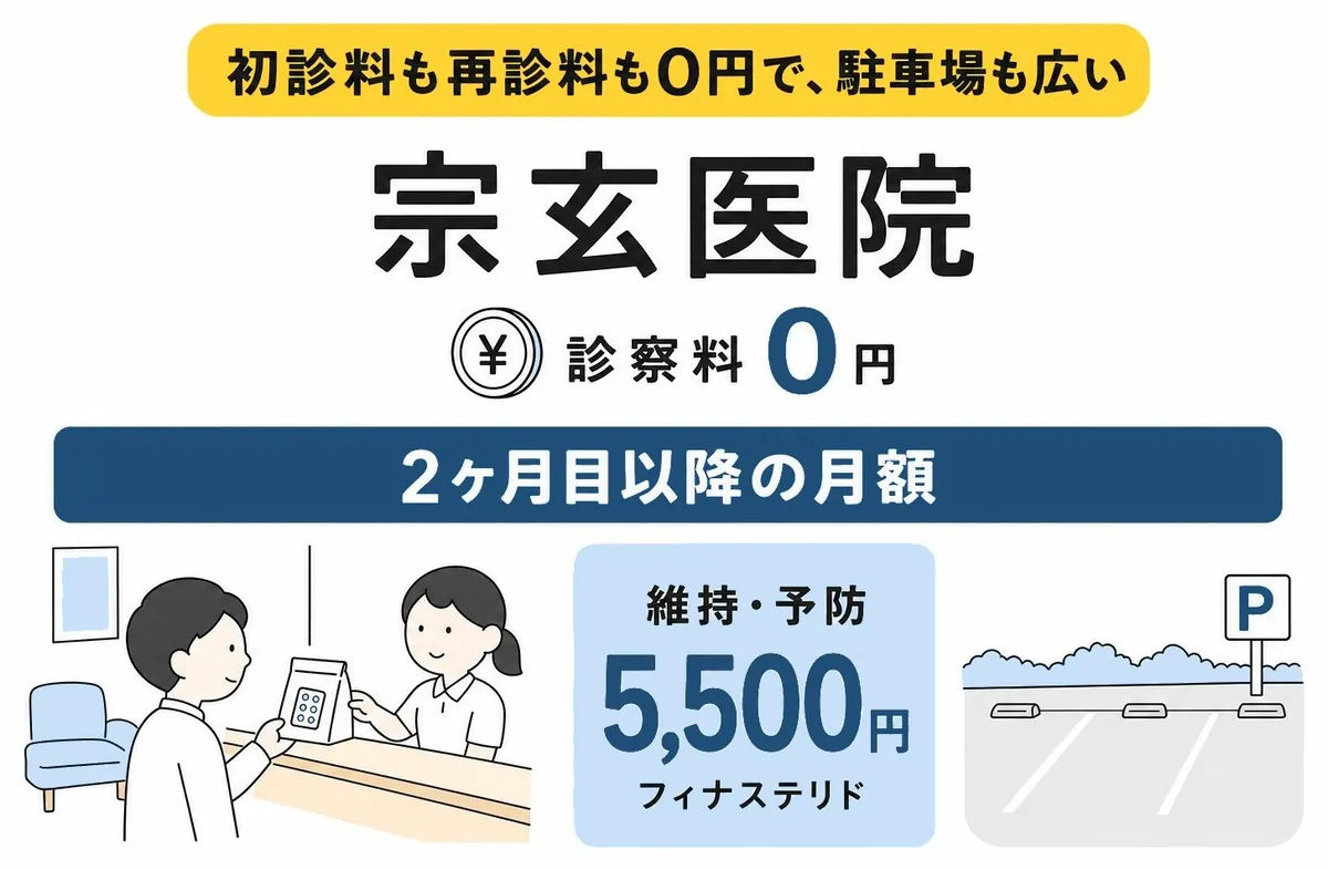 宗玄医院