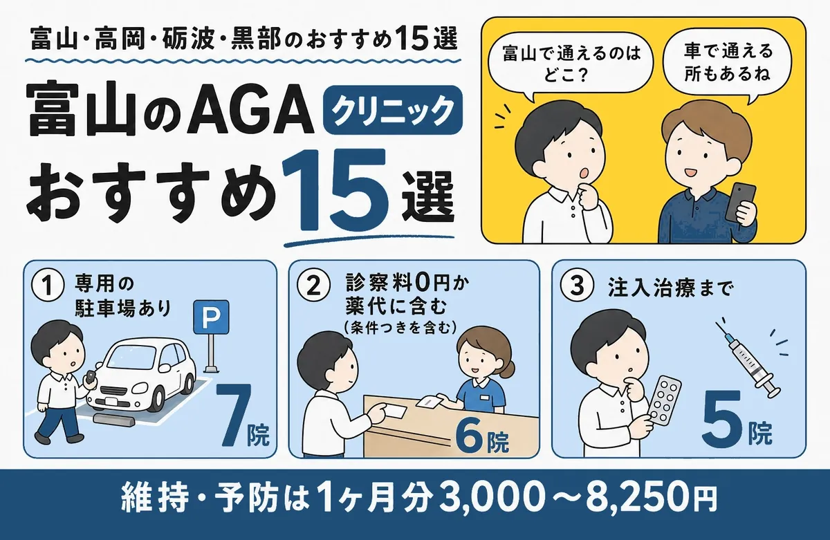富山のAGA治療おすすめクリニック15院