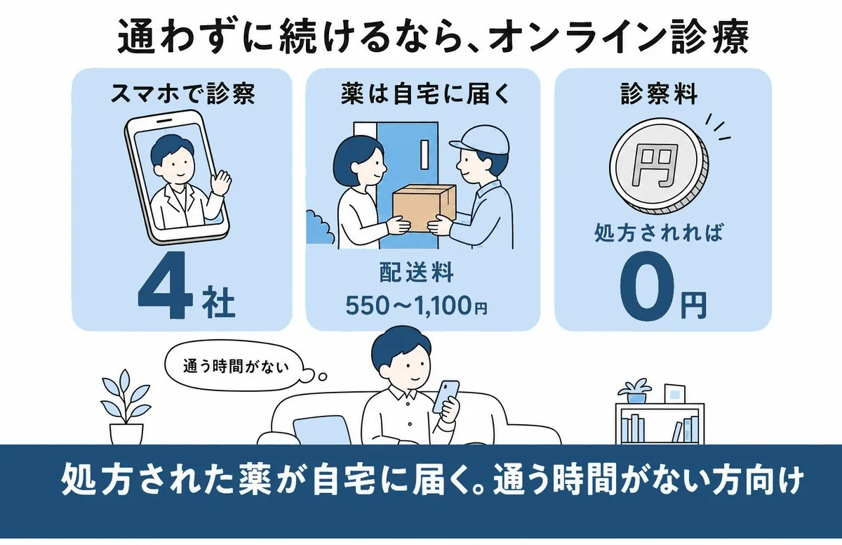 富山から使えるAGAオンライン診療の説明図